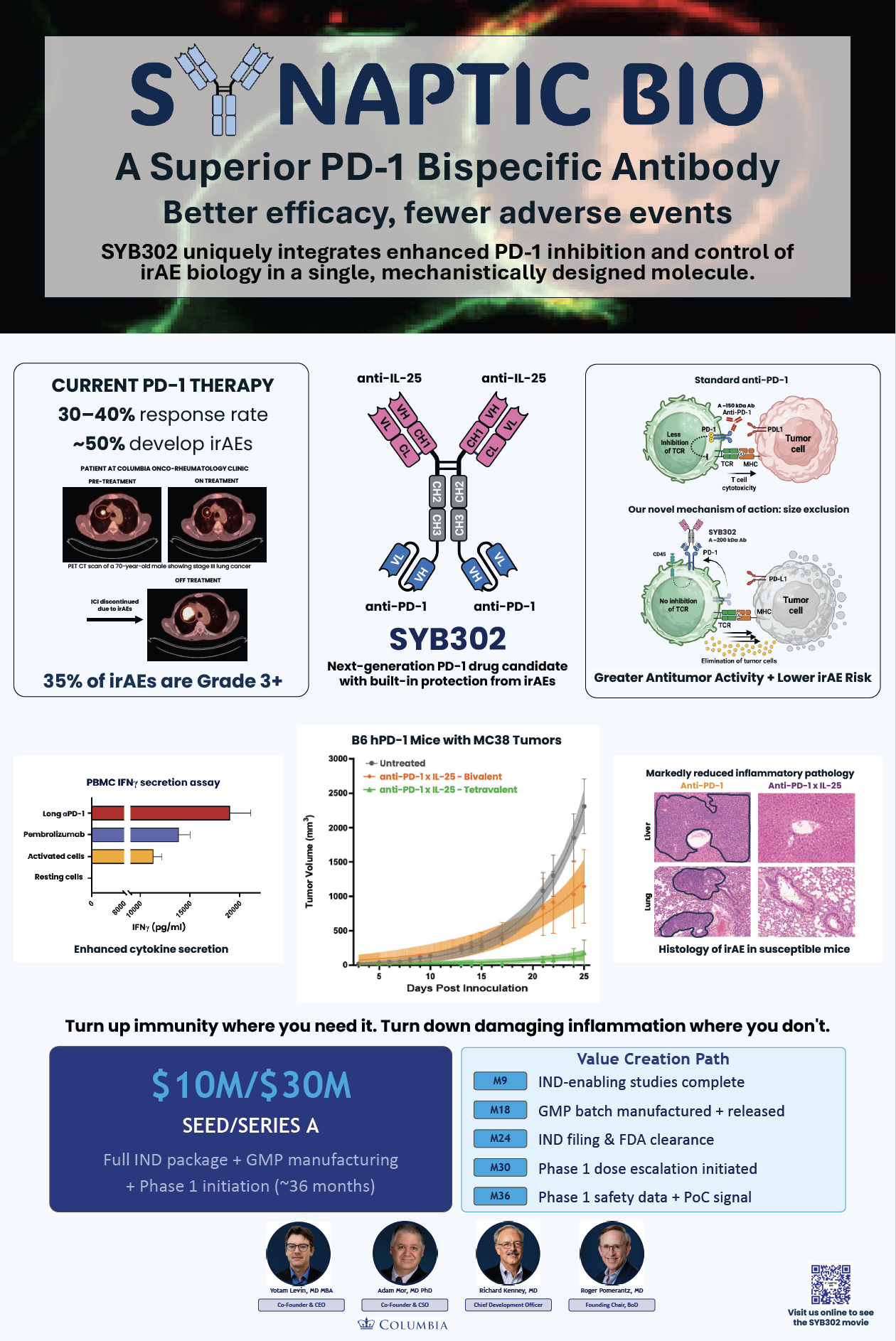 Synaptic Bio RESI Boston 2026 scientific poster